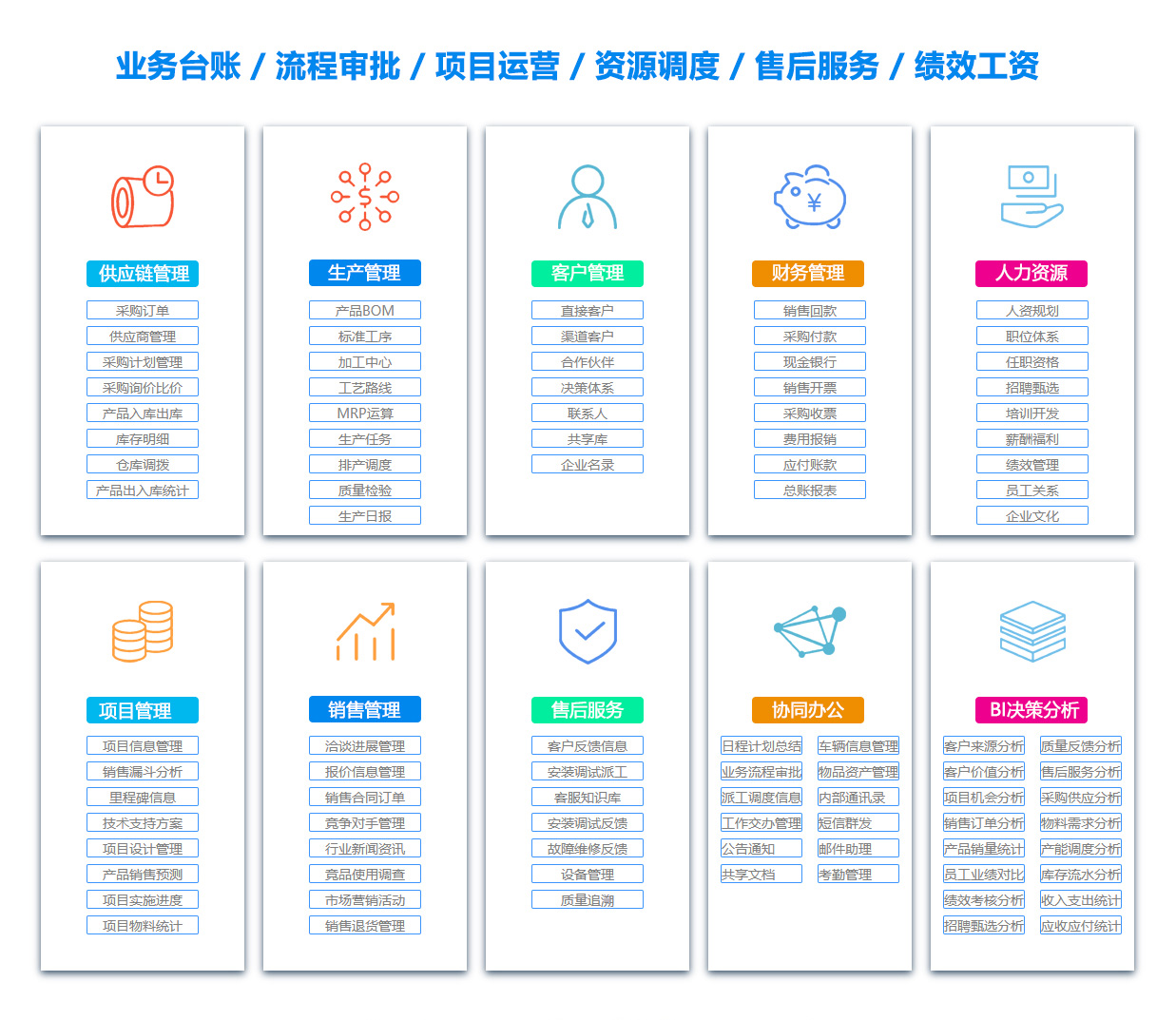 楚雄供应链系统